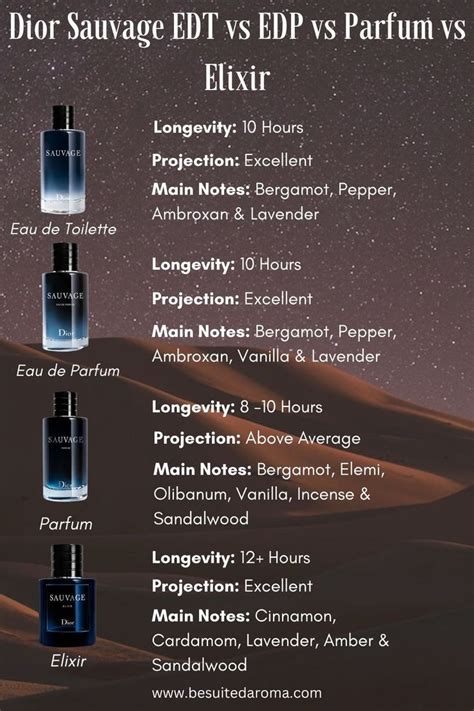 sauvage edp vs elixir